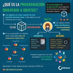 Características de la Programación Orientada a Objetos