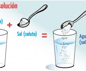 Características de las Suspensiones