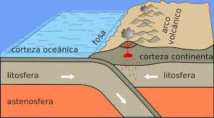 5 características de la Litosfera