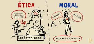 Características de la Moral