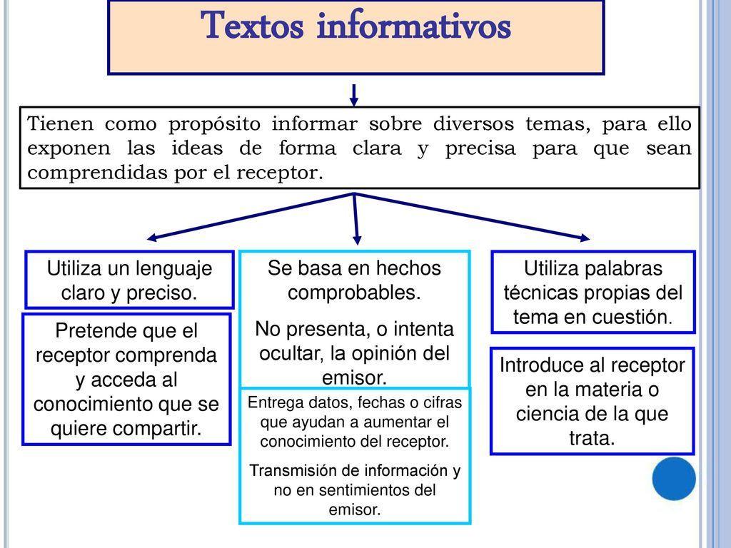 ¿cuáles Son Las Características De Los Textos Informativos