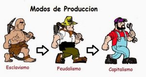 Características de Modos de Producción