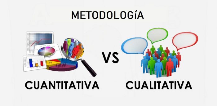 Características del Método Cualitativo