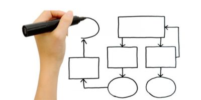 Características de un diagrama de flujo