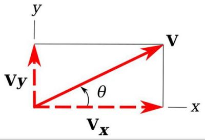 Características del Vector