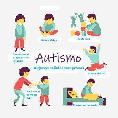 Características del Autismo