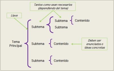 Cuadro Sinóptico